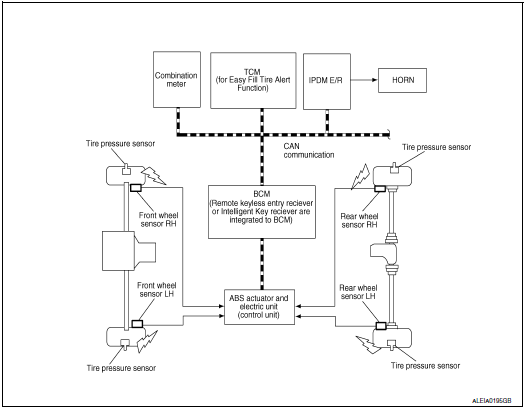 Nissan Rogue Service Manual: System - System Description - Road Wheels ...